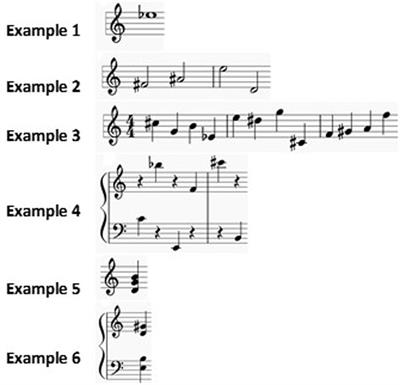 Strategies Used by Musicians to Identify Notes’ Pitch: Cognitive Bricks and Mental Representations